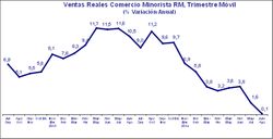 grafico 1