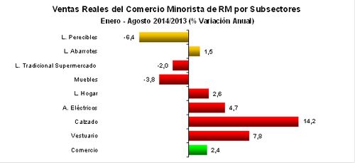 grafico 3