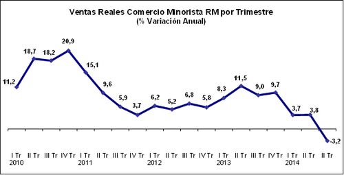 grafico 1