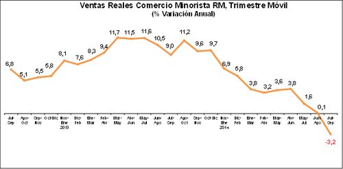 grafico 2