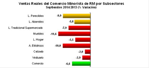 grafico