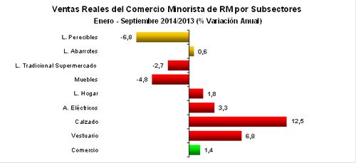 grafico 