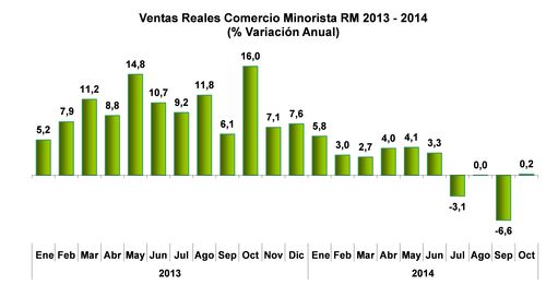 graficos