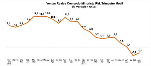 grafico