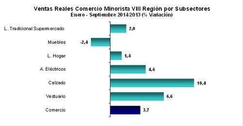 grafico 