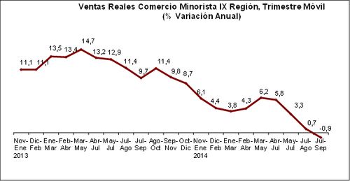 grafico 11