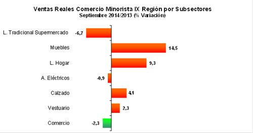 grafico