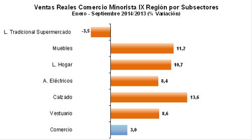 grafico