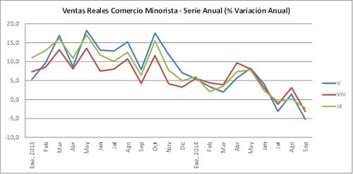 grafico 1