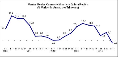 grafico 2