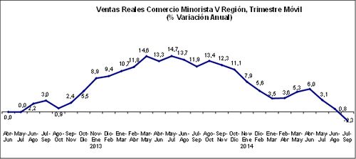 grafico 3