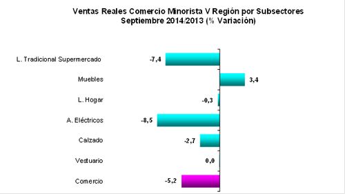 grafico 4