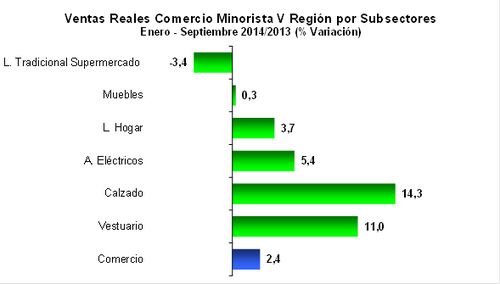 grafico 