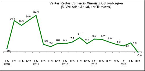 grafico 6