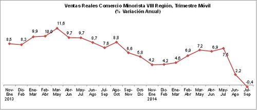 grafico 7