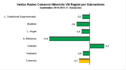 grafico 8