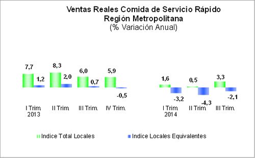 grafico 3