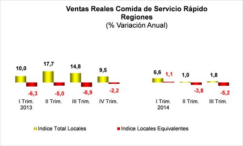 grafico