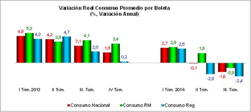 grafico