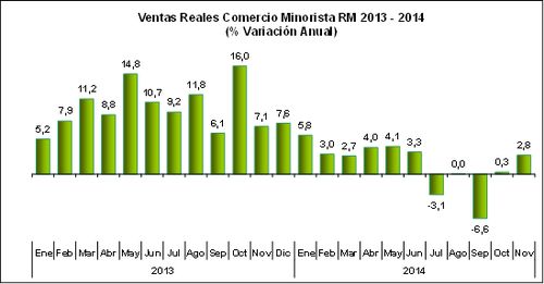 grafico 