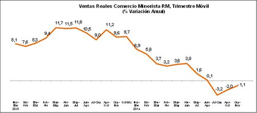 grafico 2