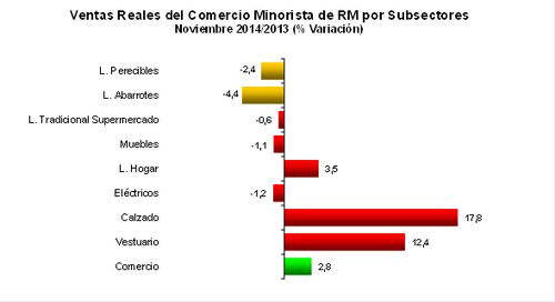 grafico 3