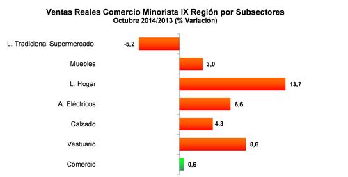 grafico 