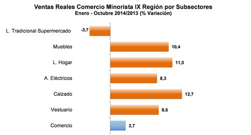 grafico 10