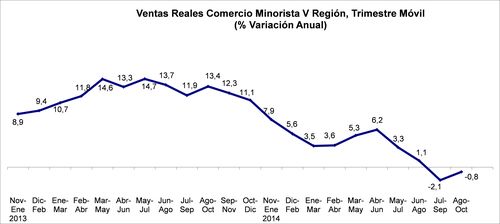 grafico