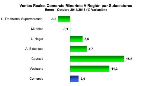 grafico 4