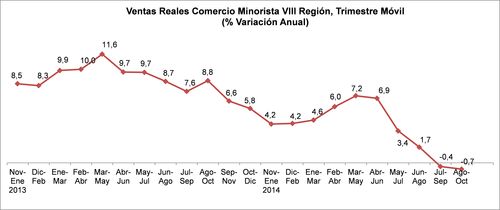 grafico 5