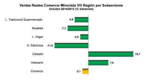 grafico 6