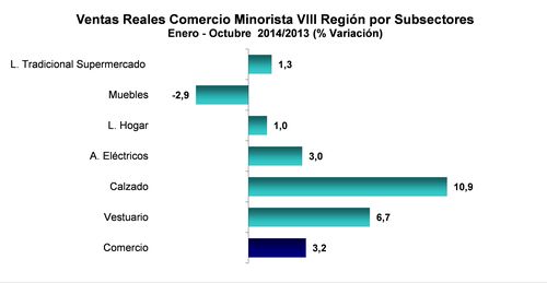 grafico 7