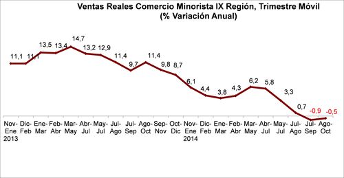 grafico 8