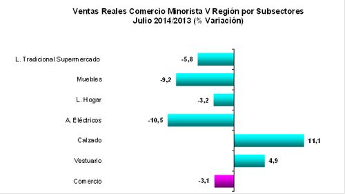 para subir