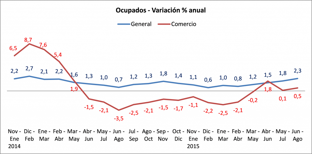 Grafico 1