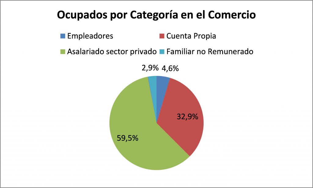 Grafico 2