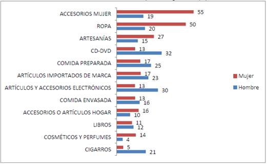 grafico 11