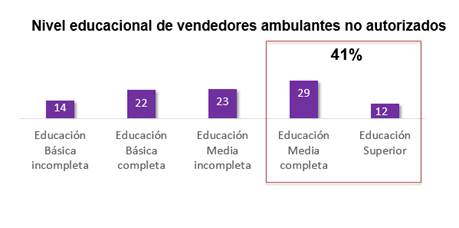 grafico 2