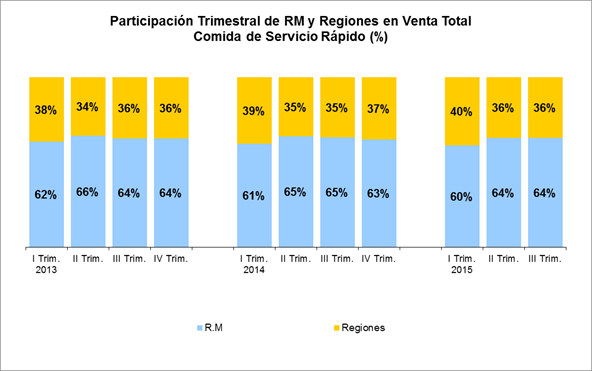 grafico 2