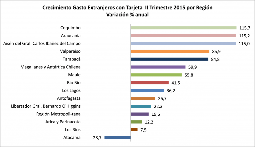 grafico 2