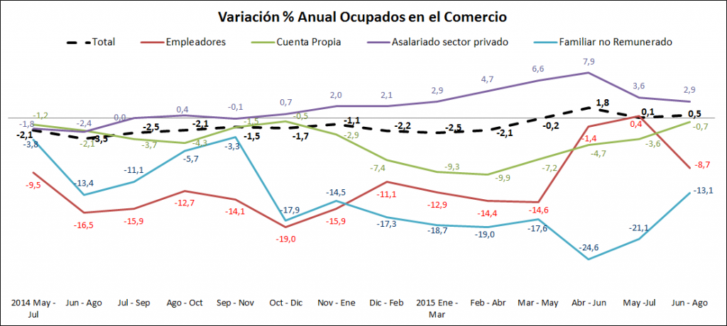 grafico 3