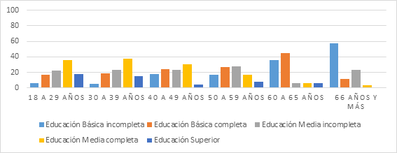 grafico 3