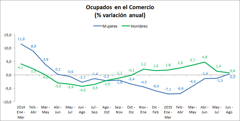 grafico 4