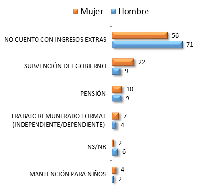 grafico 4