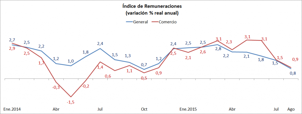 grafico 5