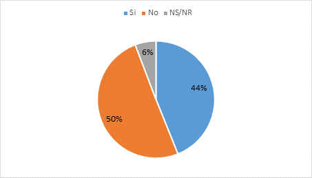 grafico 5