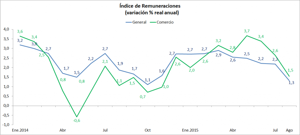 grafico 6