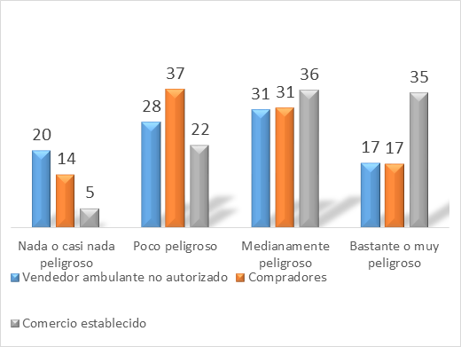 grafico 9